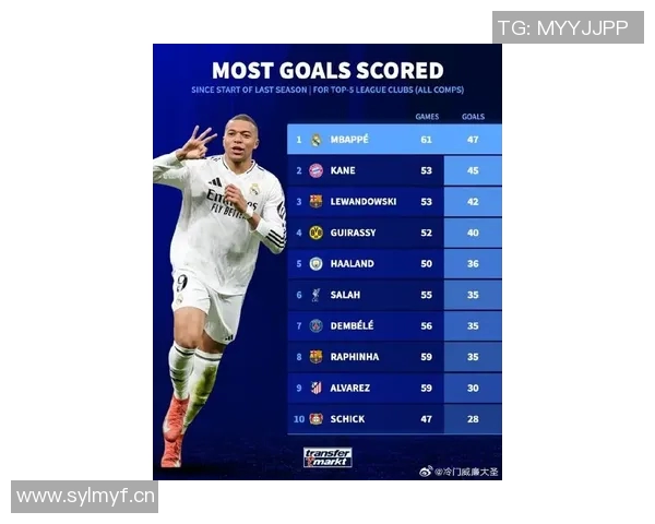 西甲10月份最佳球员候选名单揭晓姆巴佩佩德里安东尼等星光熠熠 西甲10月份最佳球员候选名单揭晓姆巴佩佩德里安东尼等星光熠熠