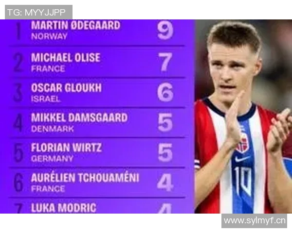 本届世欧预直塞榜揭晓厄德高压奥利塞领衔维尔茨琼阿梅尼紧随其后