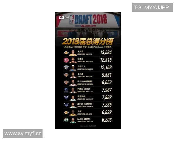 NBA杯MVP榜新鲜出炉SGA布伦森卡斯尔领衔东契奇里夫斯紧随其后 NBA杯MVP榜新鲜出炉SGA布伦森卡斯尔领衔东契奇里夫斯紧随其后